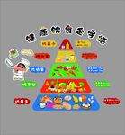 健康饮食金字塔图示