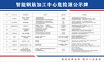 智能钢筋加工中心危险源公示牌