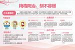医院梅毒防治宣传栏