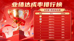 业绩达成率排行榜展示