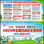 2025年全国药品安全宣传周