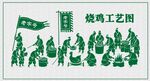 烧鸡工艺图