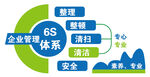 企业管理6s体系文化墙