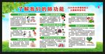 世界慢阻肺日宣传栏