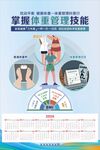 掌握体重管理技能海报