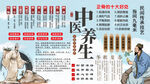 中医养生馆文化墙