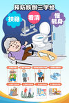 老年人跌倒海报