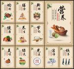 食堂展板