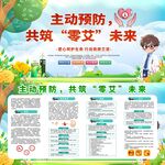 艾滋病展板 