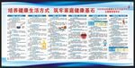全民健康生活方式行动宣传栏