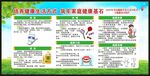 全民健康生活方式行动宣传栏