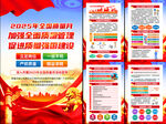 2025质量月宣传栏 