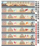 中医经络十二时辰养生法海报展板