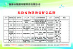 危险废物综合信息标牌