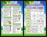 流感预防知识展板