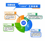 1365工作机制