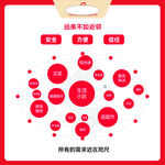 生活小区图
