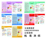 生殖健康宣传资料