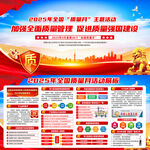 2025年全国质量月活动宣传展