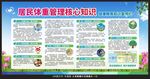 居民体重管理核心知识宣传栏
