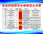 安全风险辨识分级管控公示牌