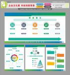 企业文化展科技创新背景