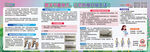髋关节置换术医院宣传栏展板