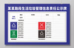 生活垃圾管理信息责任公示牌