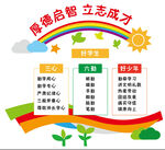 心灵启迪立志成才宣传栏