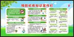 全国疟疾日宣传栏