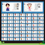 56个民族