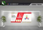 物业党建文化墙