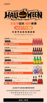 万圣节酒水套餐夜店酒吧万圣节