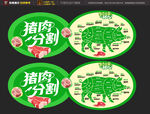 猪肉分割图示