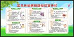常见传染病知识宣传栏