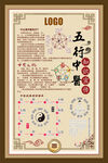 中医五行理疗表