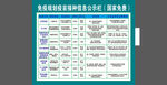 免疫规划疫苗接种信息公示栏