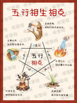 五行相生相克图示