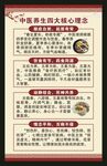 中医养生知识海报