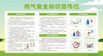 燃气安全知识宣传栏