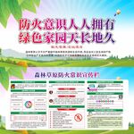 森林草原防火展板