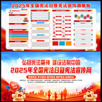 2025年全国宪法日