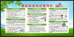 全国食品安全宣传周宣传栏