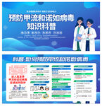 预防甲流宣传展板