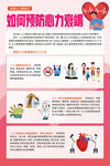 如何预防心力衰竭