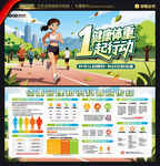 体重管理年展板