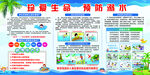 预防溺水宣传栏