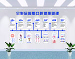 口腔诊所医院牙科背景文化全生命