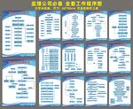 监理公司工作程序