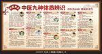 中医九种体质辨识宣传栏